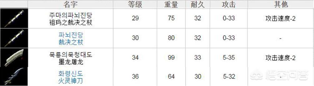 热血传奇中为什么道士没有和屠龙嗜魂齐名的武器（道士的屠龙级武器）