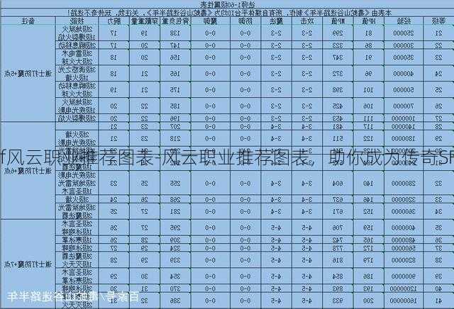 传奇sf风云职业推荐图表-风云职业推荐图表，助你成为传奇SF高手！