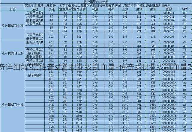 传奇详细解密:传奇sf各职业级别血量-传奇sf职业级别血量对比