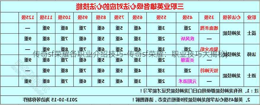 传奇sf荣耀各职业介绍技巧-传奇sf荣耀：职业技巧大揭秘)