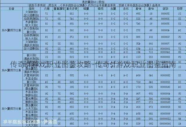 传奇sf游戏职业图鉴攻略-传奇sf游戏职业图鉴指南