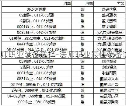 传奇sf法师职业装备选择-法师职业最佳装备选择攻略)