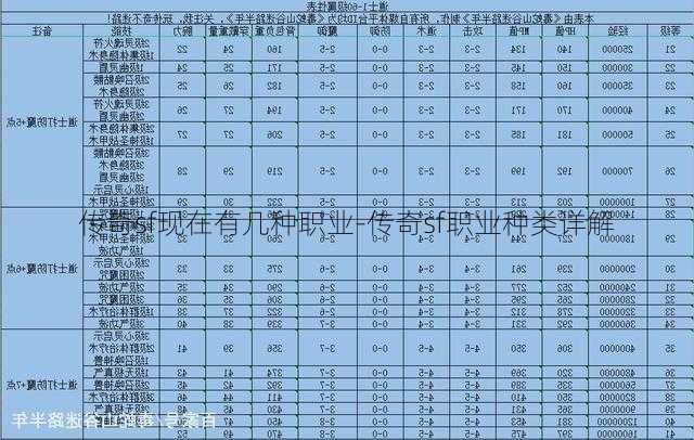 传奇sf现在有几种职业-传奇sf职业种类详解