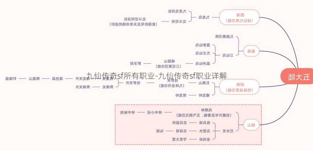 九仙传奇sf所有职业-九仙传奇sf职业详解