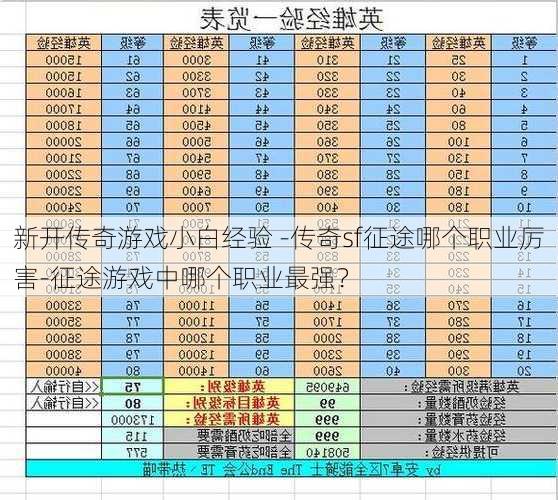 新开传奇游戏小白经验 -传奇sf征途哪个职业厉害-征途游戏中哪个职业最强？