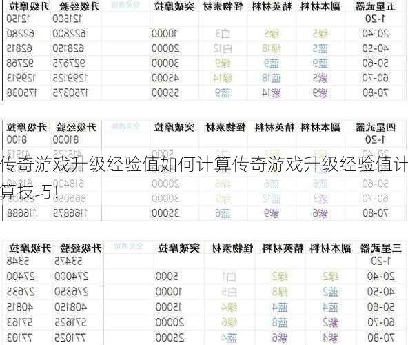 传奇游戏升级经验值如何计算传奇游戏升级经验值计算技巧！